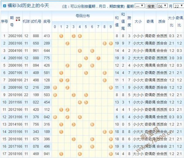 3D试机号今天 开机号3D试机号今日开机号揭晓-第3张图片