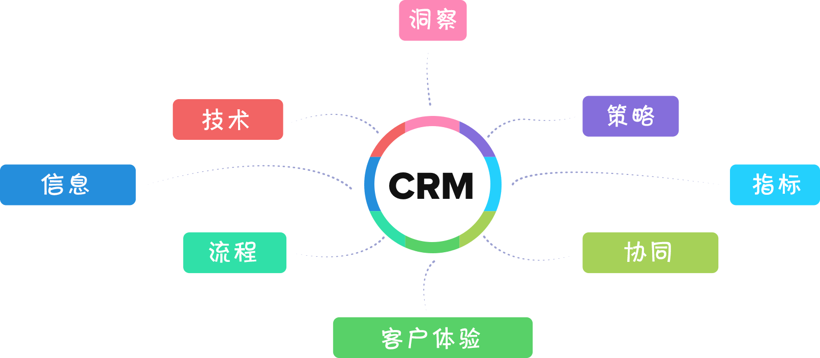 破解CRM系统，揭秘CRM破解版-第3张图片