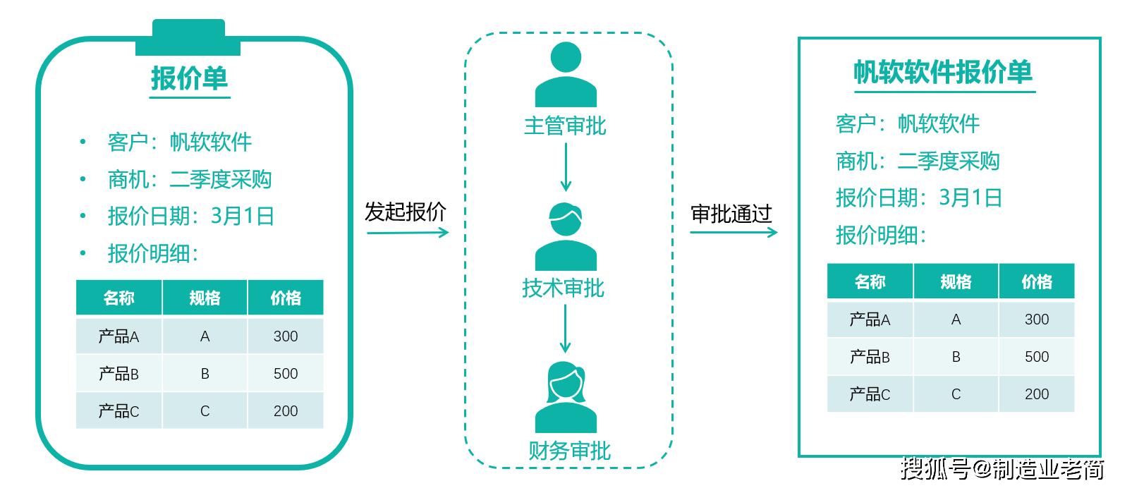 破解CRM系统，揭秘CRM破解版-第2张图片