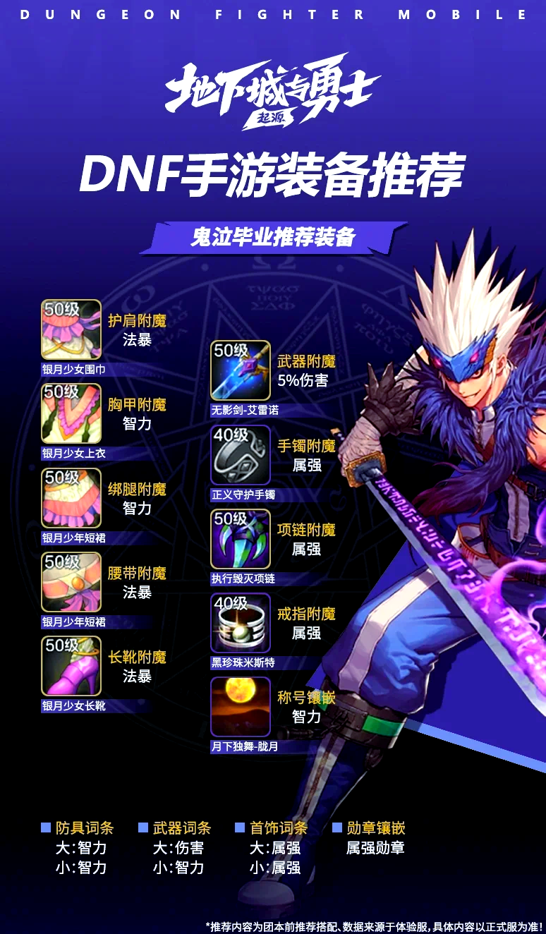 DNF女圣骑，骑士之路的探索与成长-第2张图片
