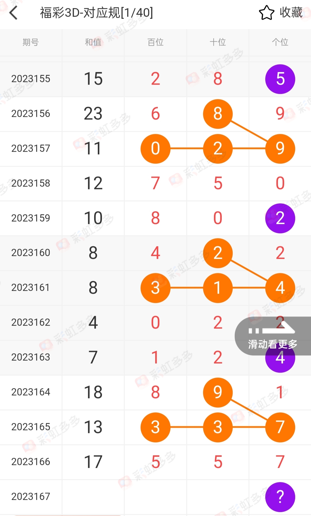福彩3D带走势图，揭秘彩市动态
