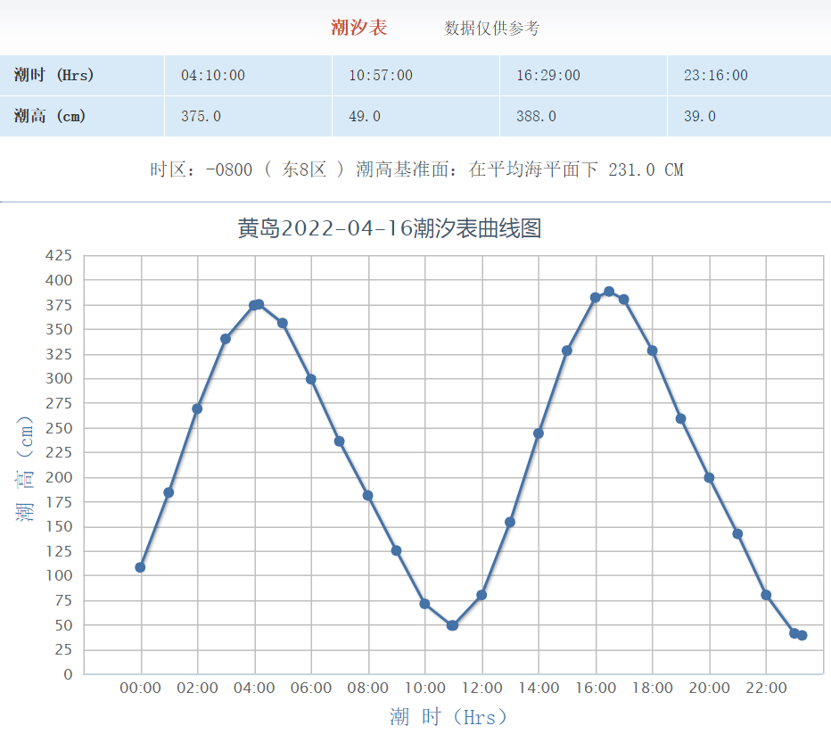 2020年涨潮退潮时间表日照2020年涨潮退潮时间表-第3张图片
