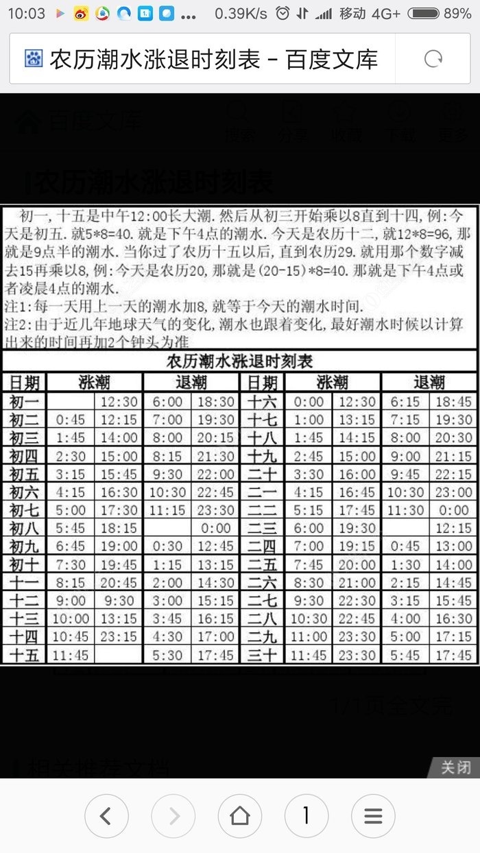 2020年涨潮退潮时间表日照2020年涨潮退潮时间表-第2张图片