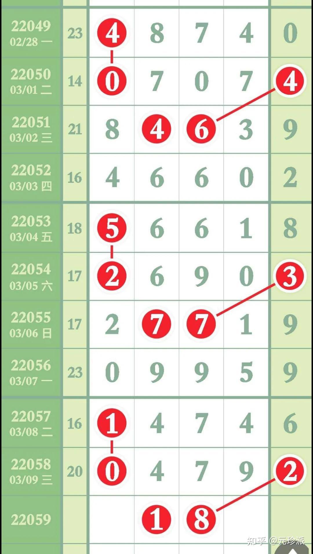 十一选五开奖结果走势图十一选五开奖结果走势图分析-第1张图片