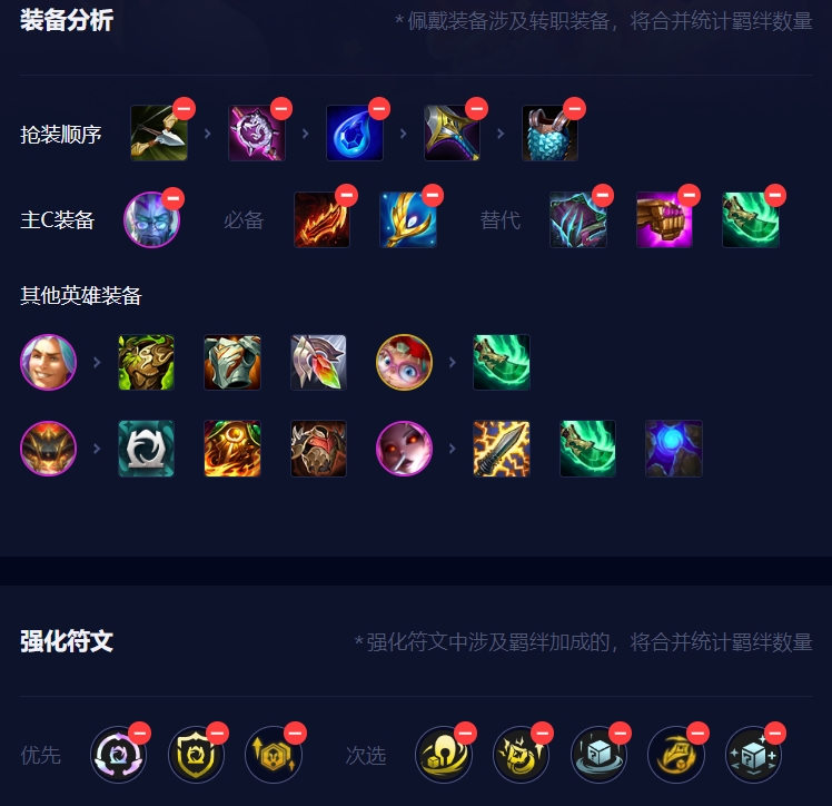 大法师瓦格斯的影像
