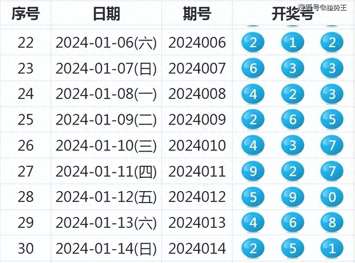 管家婆三肖六码手游网管家婆精准三肖三码期——期期准的可靠助手-第3张图片