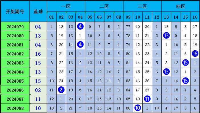 双色球综合新浪彩票，彩票投注指南与数据分析-第3张图片