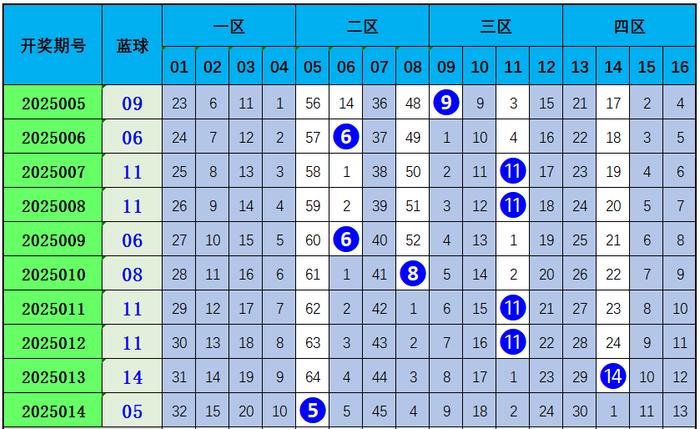 双色球综合新浪彩票，彩票投注指南与数据分析-第2张图片