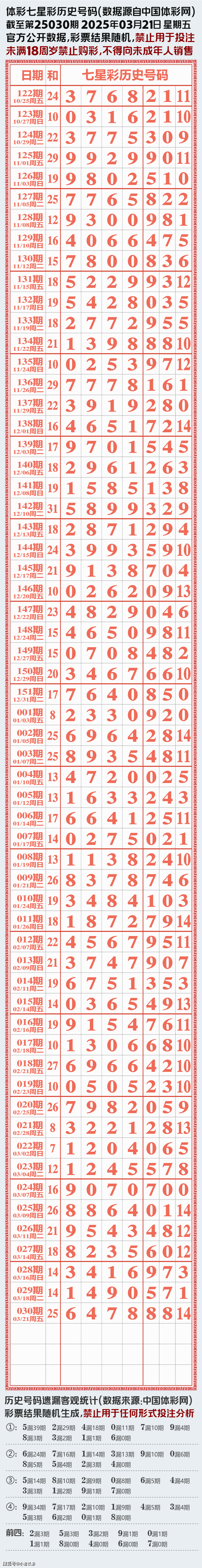 海南七星彩论坛特区网站海南七星彩论坛特区，探索彩票新天地-第1张图片