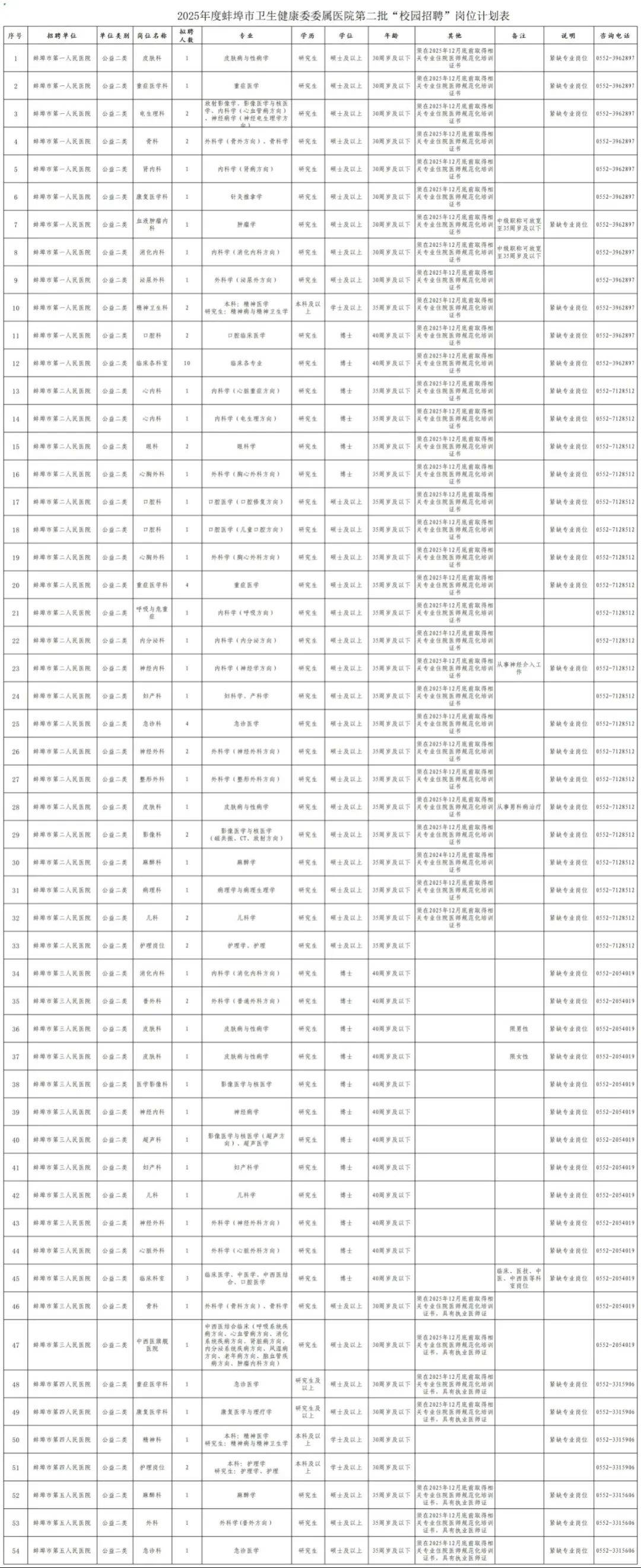 蚌埠论坛招聘信息蚌埠论坛招聘，开启你的求职之旅-第1张图片