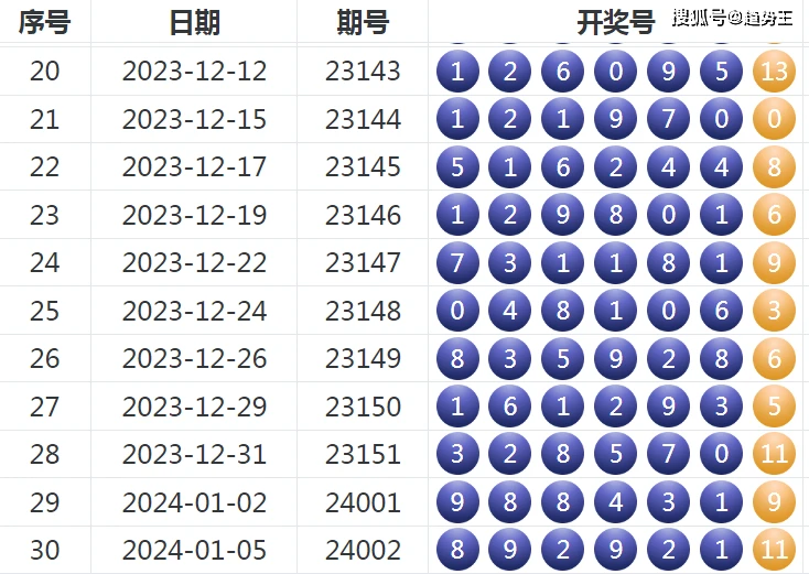 七星彩开奖结果揭晓-第2张图片
