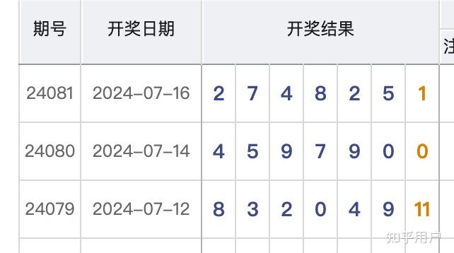 七星彩开奖结果揭晓