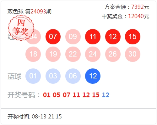 双色球近十期开奖结果双色球近十期开奖结果回顾