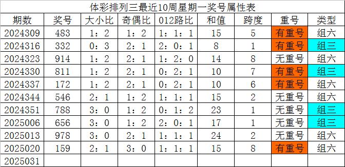 排列三号码今日结果排列三号码今日结果揭晓
