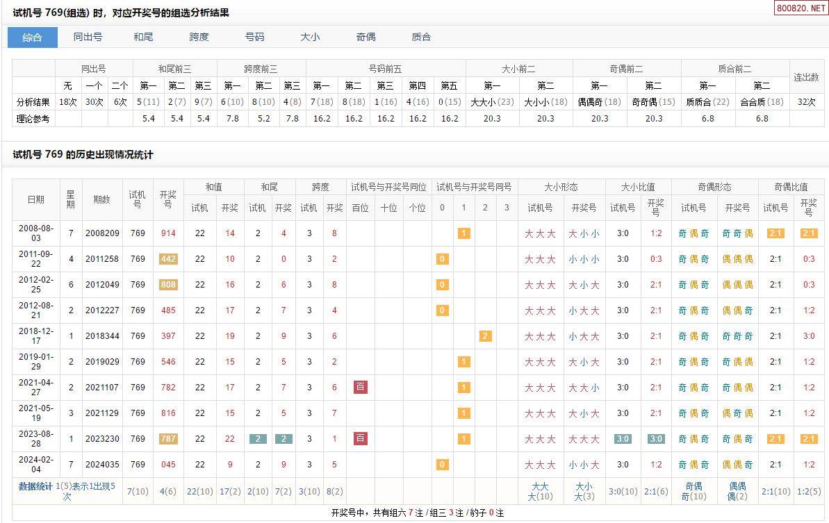 福彩3d试机号走势图福彩3D试机号走势图揭秘-第3张图片