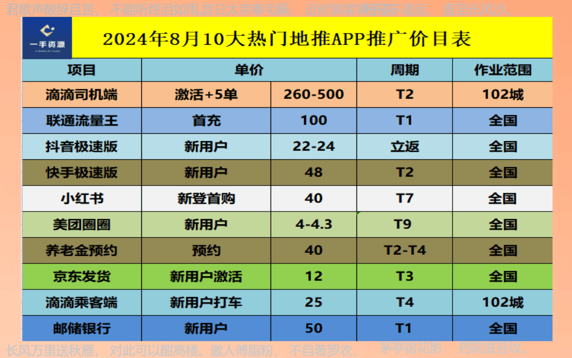 上门服务24小时接单app上门服务24小时接单APP-第2张图片