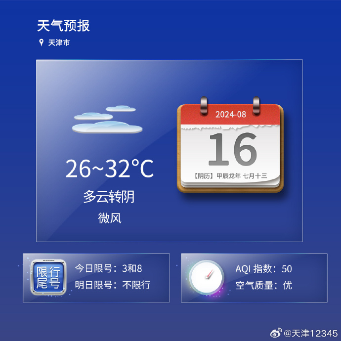 今日彭州市天气预报今日彭州，城市新篇章-第1张图片
