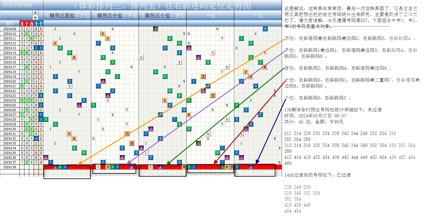 15选5走势图新浪15选5走势图分析-第3张图片