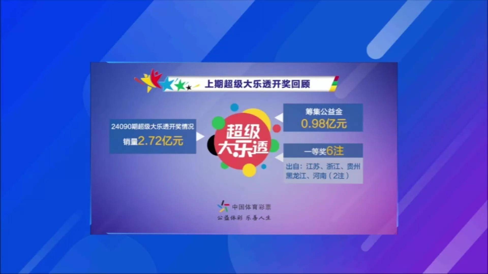 大乐透今日开奖结果大乐透今日开奖结果揭晓-第2张图片
