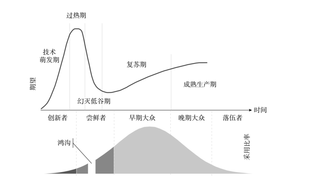 性浪，当代社会的浪潮与影响-第2张图片