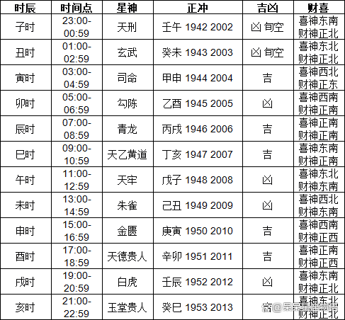 2024年黄历查询表2024年黄历查询表-第1张图片