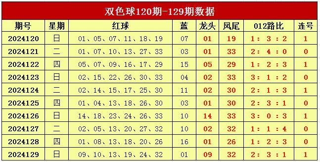 双色球最新预测汇总双色球最新预测汇总-第1张图片