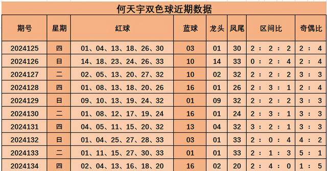 双色球最新预测汇总双色球最新预测汇总-第2张图片