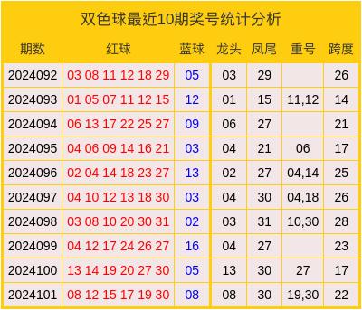 双色球预测专家最准确100%的中奖双色球预测专家最准确文章-第1张图片