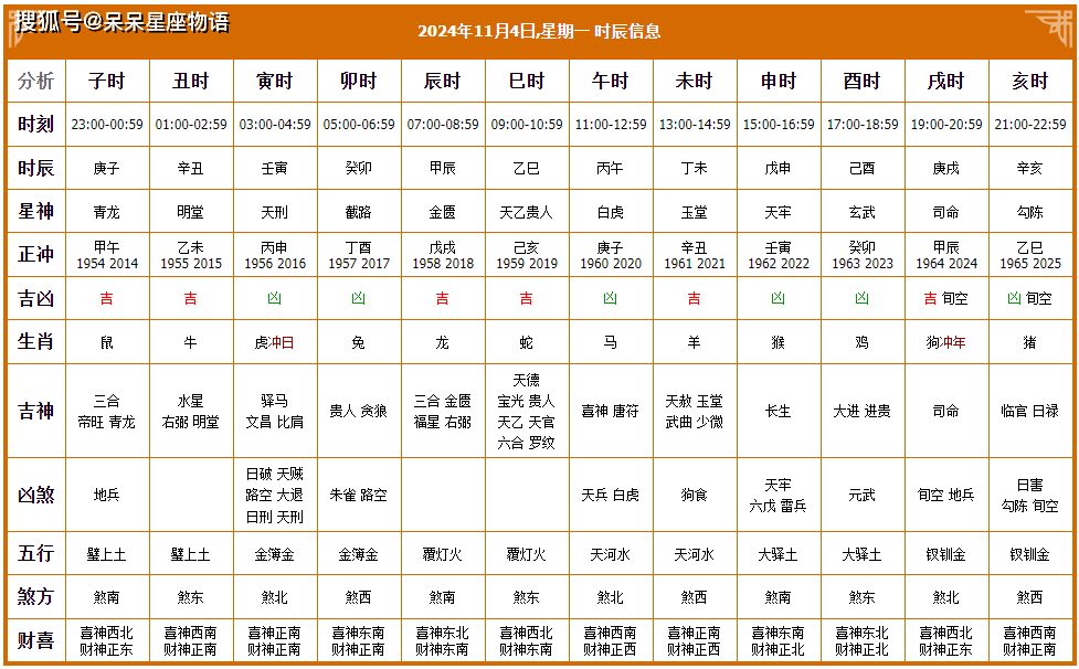 8月最好的黄道吉日是哪天啊探寻8月最佳黄道吉日-第3张图片
