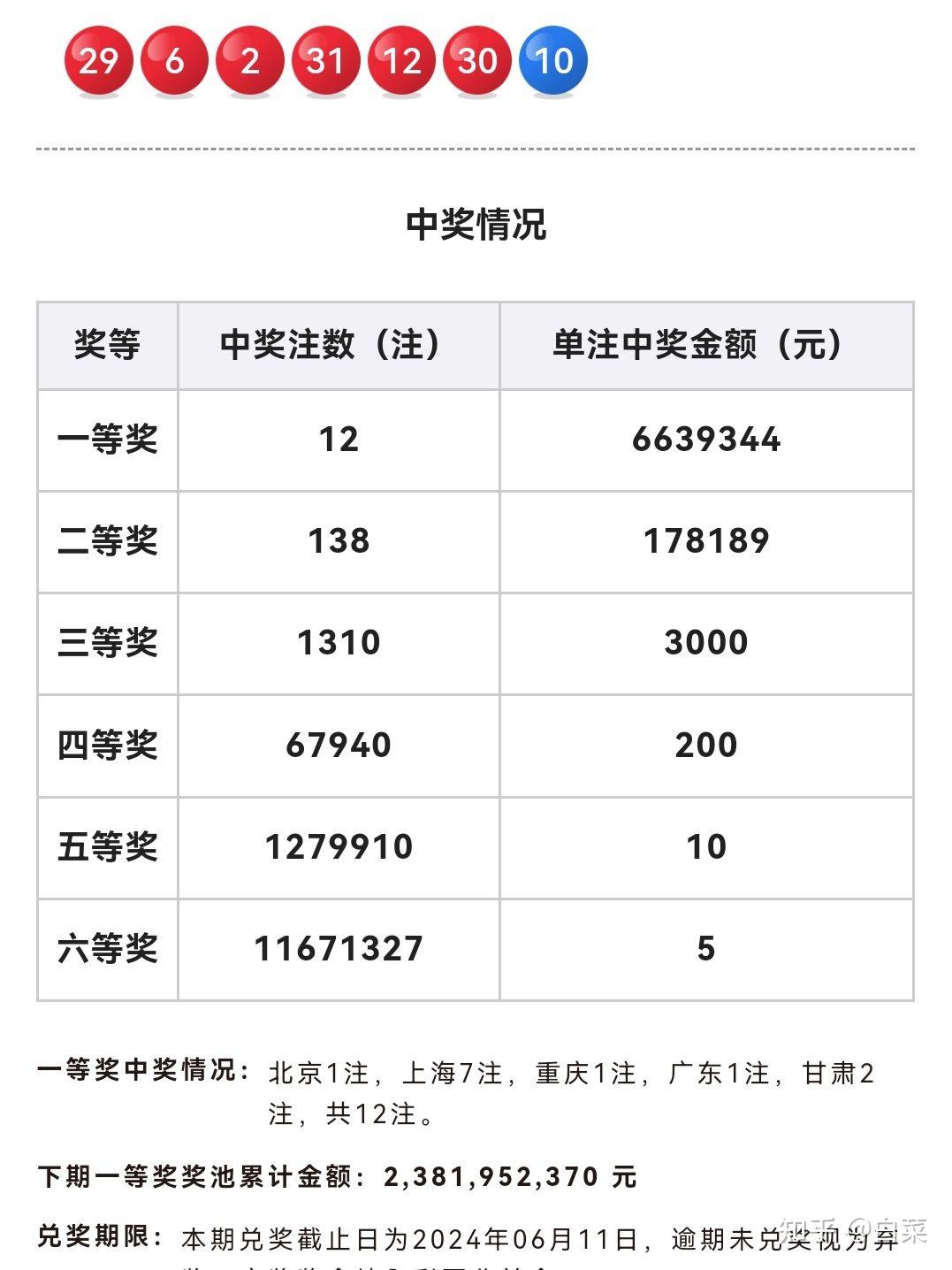 双色球开奖记录-第1张图片