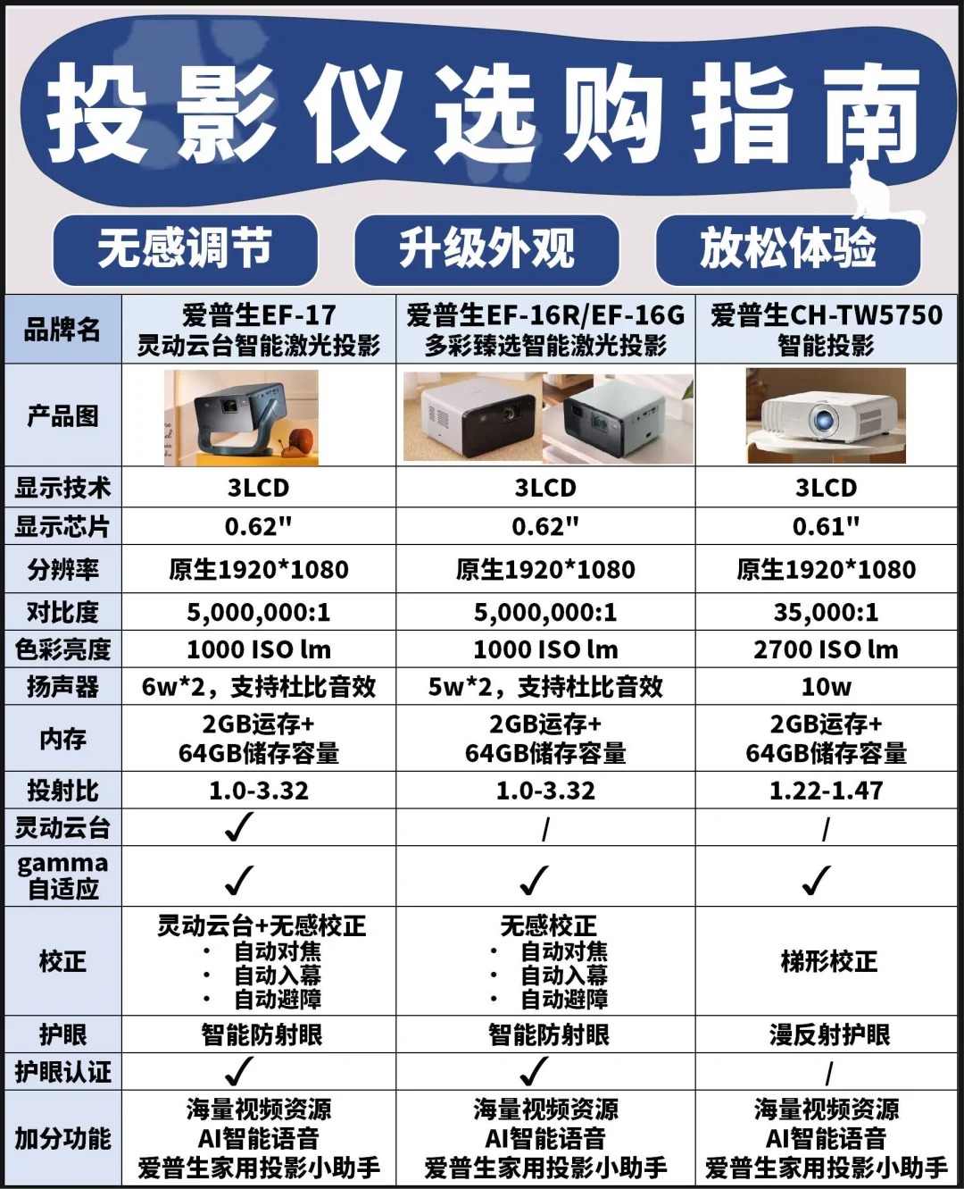 优酷投屏收费解析-第2张图片