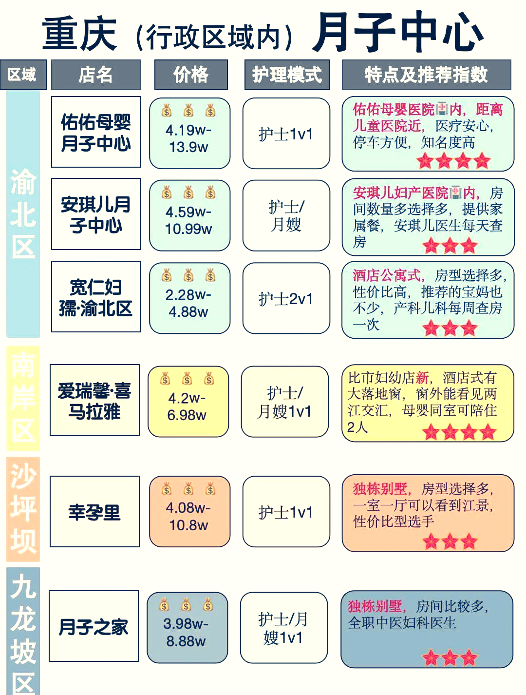 久一线产区，二线产区与三线产区的特色与优势-第2张图片