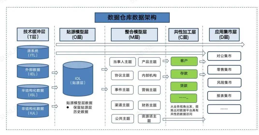sswSSW，战略与战术的融合与实践-第1张图片