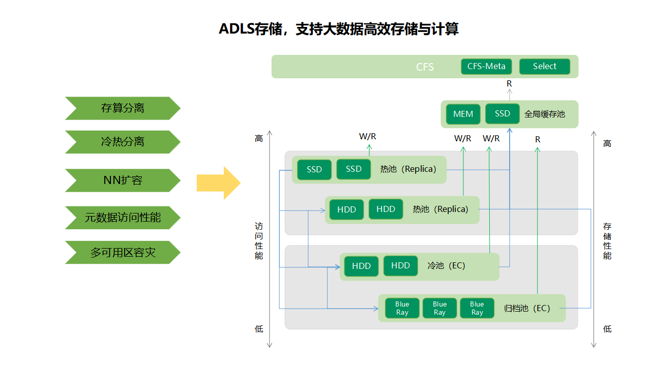 sswSSW，战略与战术的融合与实践-第2张图片