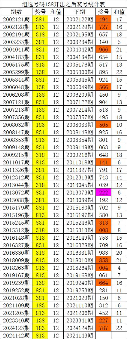 福彩3d新浪走势图表福彩3d新浪走势图，揭秘彩票预测-第3张图片