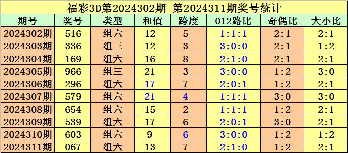 福彩3d新浪走势图表福彩3d新浪走势图，揭秘彩票预测-第1张图片