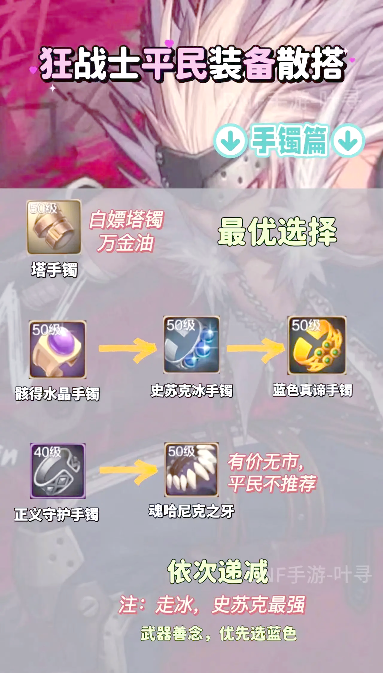地下城狂战士加点技能地下城狂战士加点攻略-第2张图片