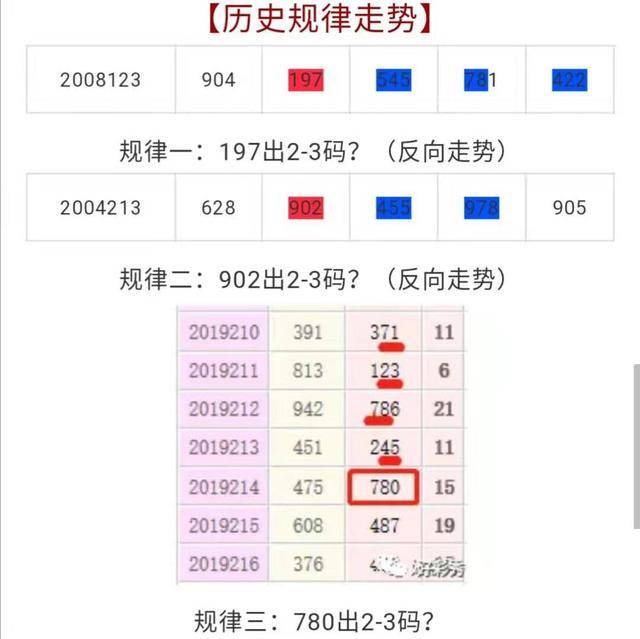 福彩3d开机号试机号福彩3D开机号试机号揭秘