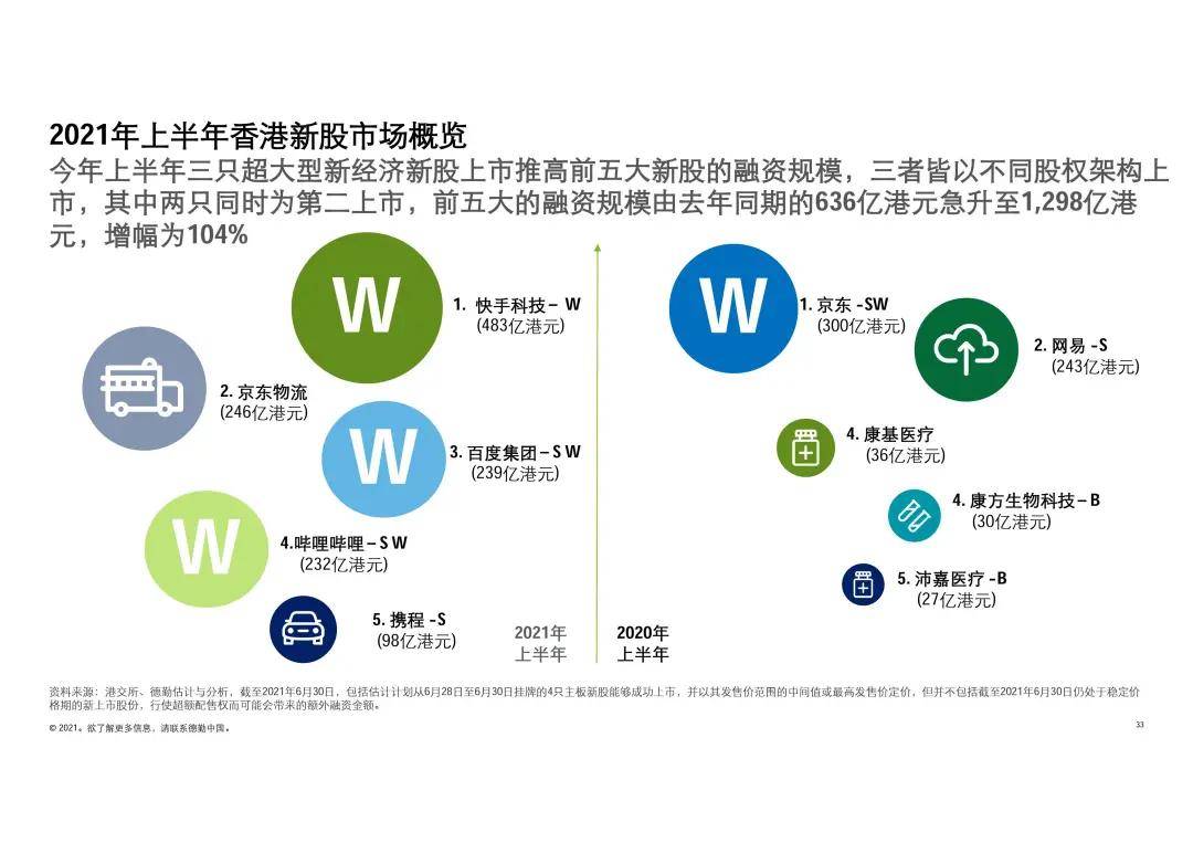 香港2021年开奖结果回顾-第3张图片