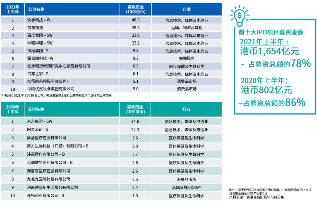 香港2021年开奖结果回顾-第1张图片
