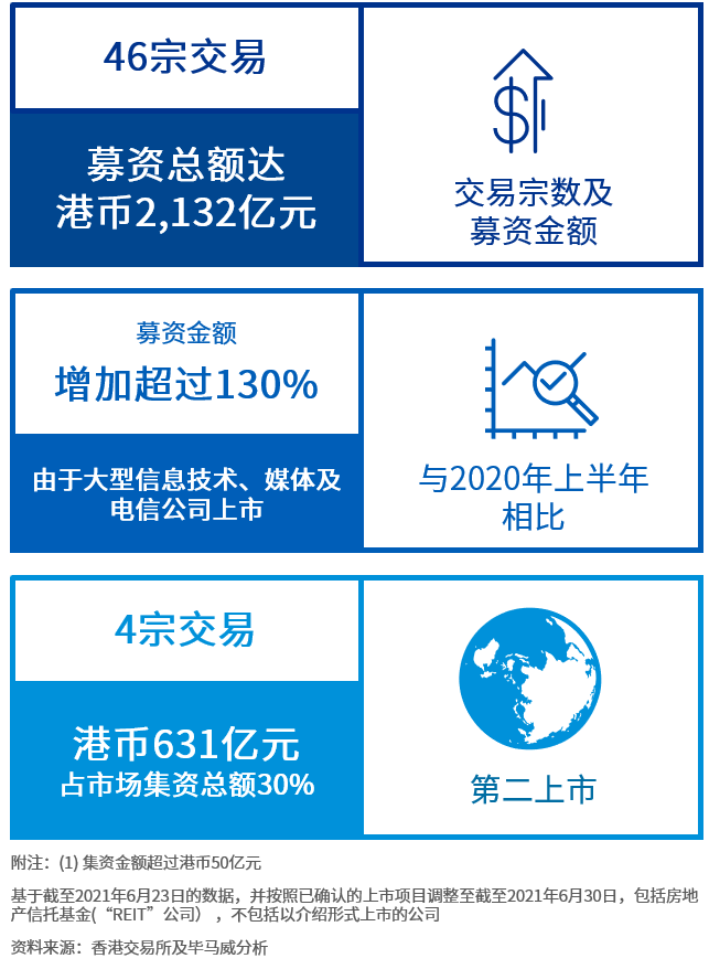 香港2021年开奖结果回顾-第2张图片