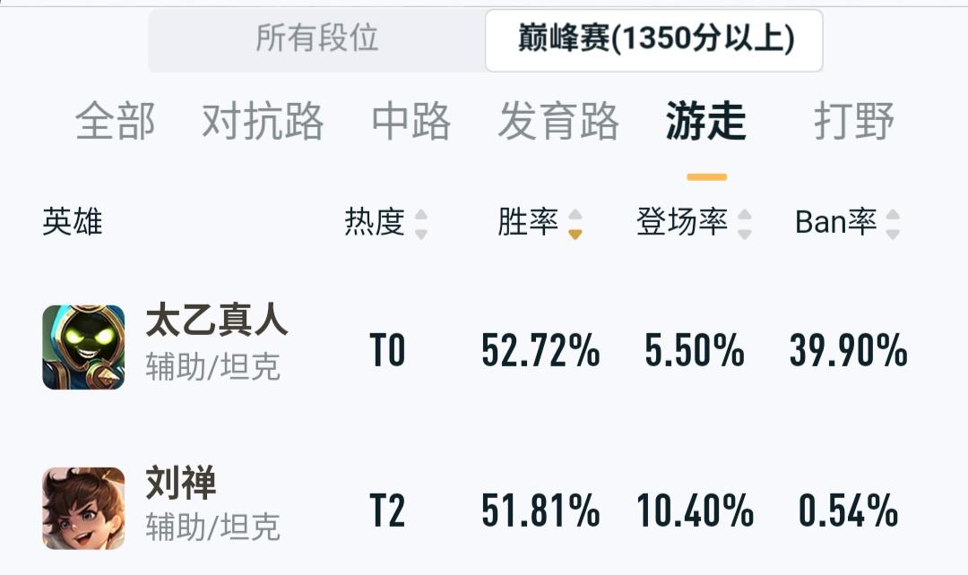王者荣耀s22更新不了怎么办王者荣耀S22更新无法进行-第1张图片