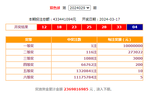 双色球开奖结果94期开奖结果查询双色球开奖结果94，幸运降临-第3张图片