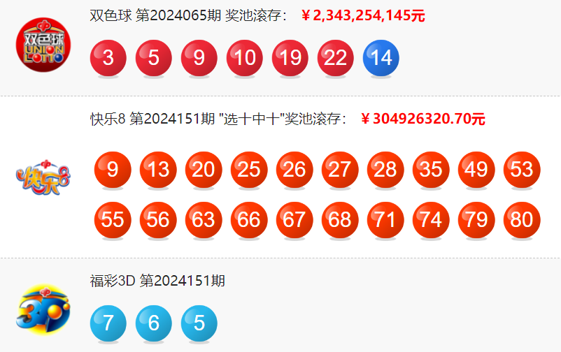 双色球开奖结果94期开奖结果查询双色球开奖结果94，幸运降临-第1张图片