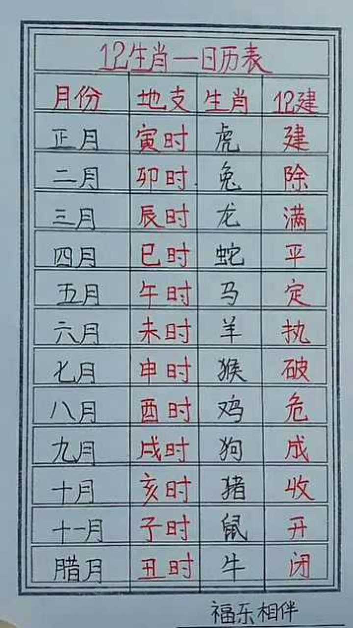 12生肖排列顺序表顺口溜十二生肖排列顺序表-第1张图片