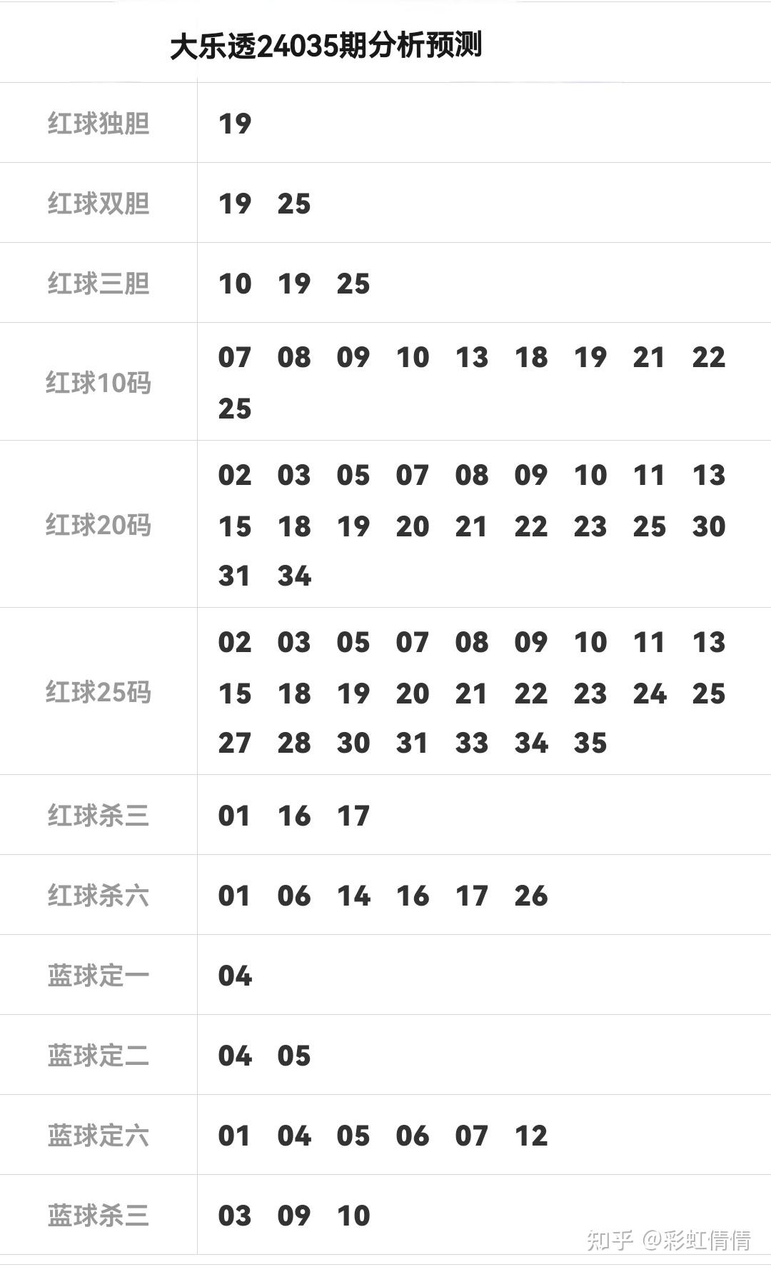 大乐透精准预测十专家大乐透走势图大乐透精准预测十专家-第1张图片