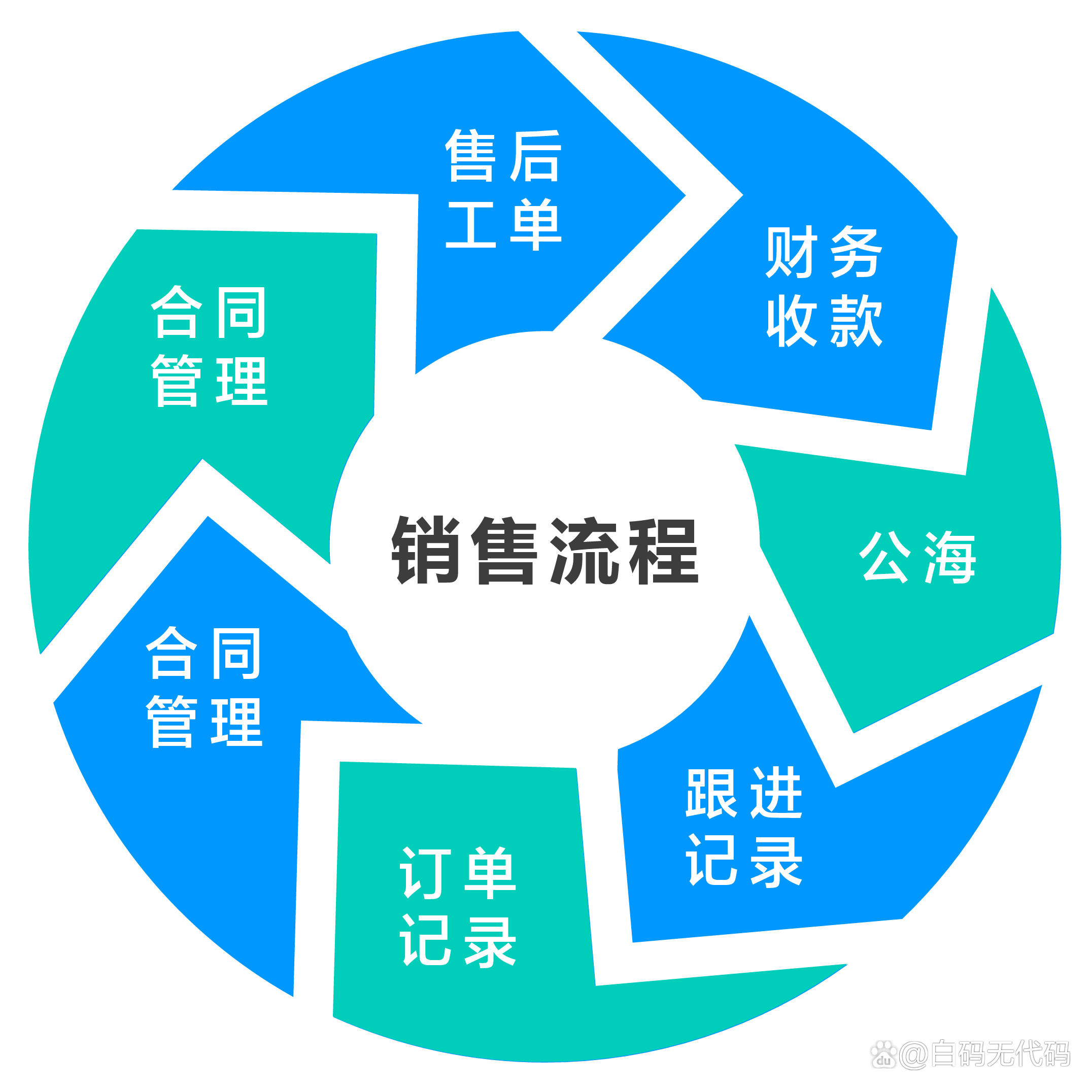 成免费crm大全免下载成免费CRM大全-第2张图片