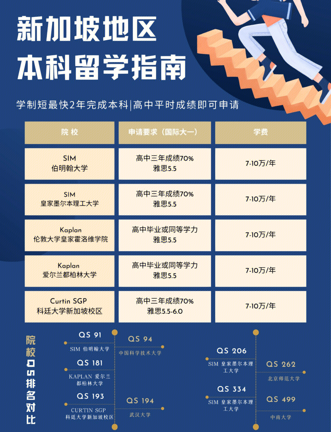 亚洲综合实力第一的大学亚洲第一大综合区就业情况分析-第2张图片