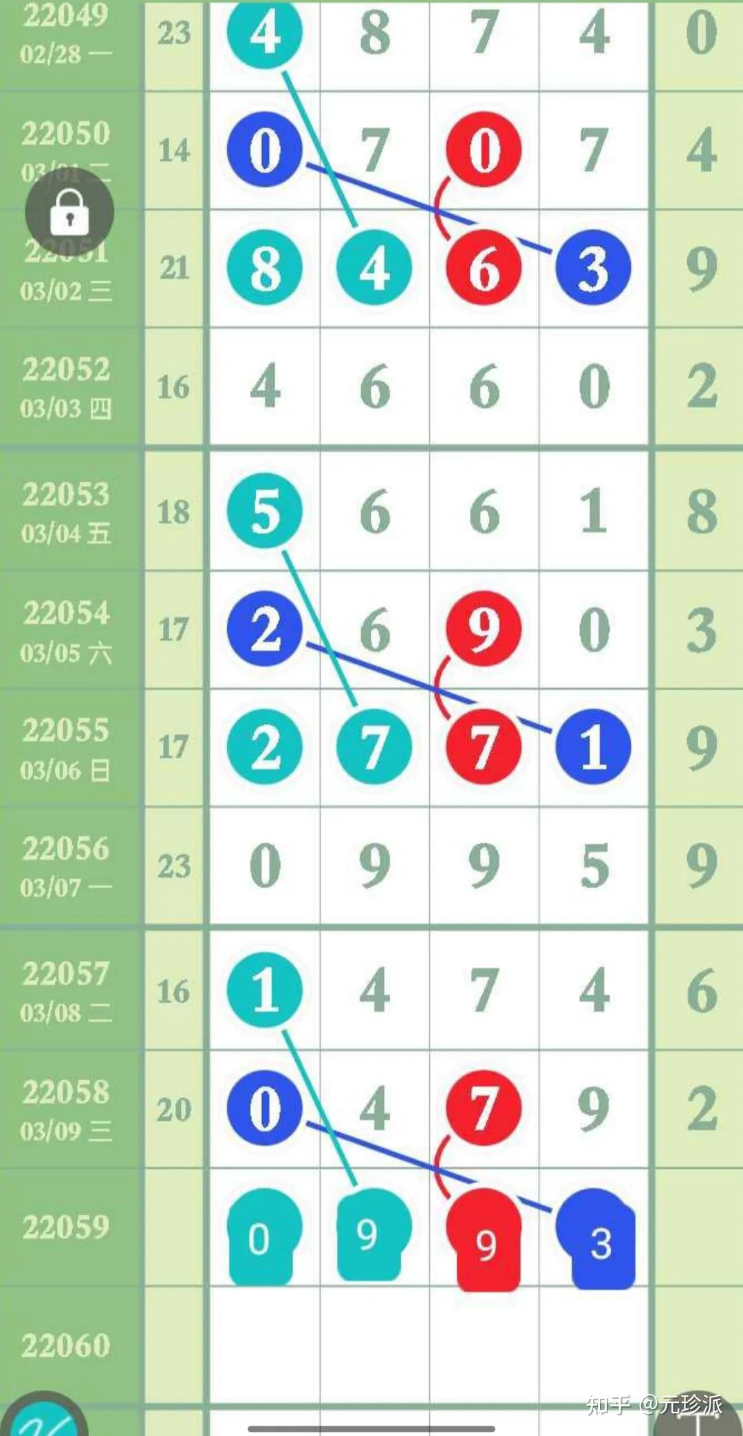 十一选五开奖走势图表下载十一选五开奖走势图表分析-第2张图片