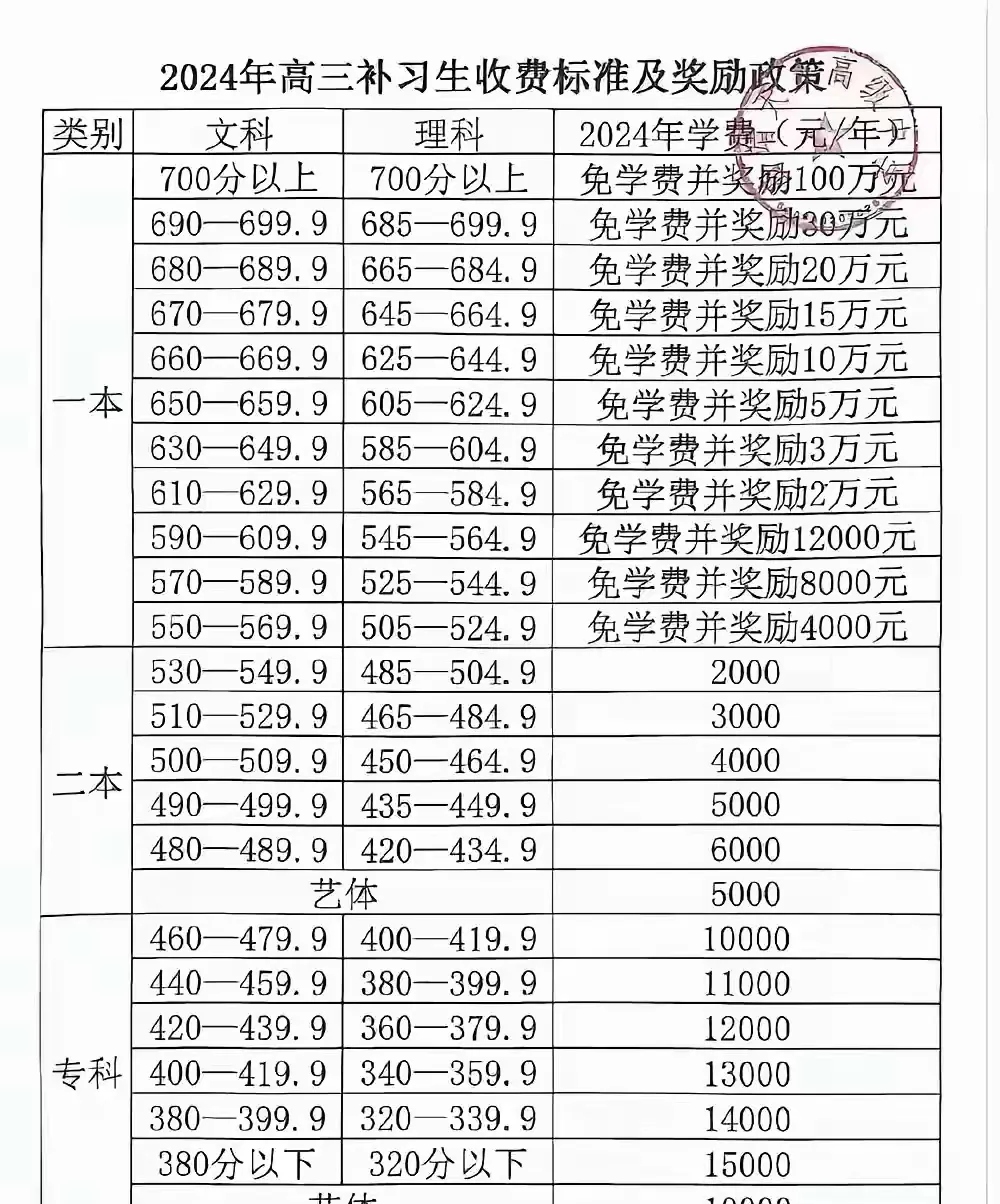高考宾馆奖励儿子-第1张图片